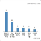 응답,계획,코로나19,가장,휴가계획