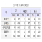 디지털,추진,트랜스포메이션,기업,전체,코로나19