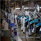 중국,산업생산,감소