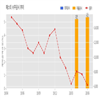 예스티,계약