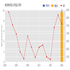 씨티씨바이오,계약