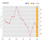 3S,계약,기사