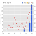 계약,마이크로텍