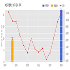 녹십자엠에스,기사