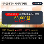 순매수,외국인,계약,플랫폼,기술이전