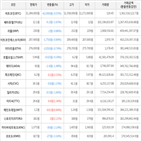 보이,가상화폐,거래,하락세