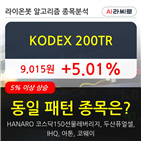 200TR,시각