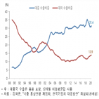 미국,한국,전문가,무역전쟁