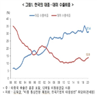 한국,반도체,갈등,미국,전문가