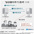 일감,증여세,국세청,수혜법인,대주주,특혜