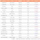 외국인,삼성전자