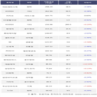 기관,아모레퍼시픽