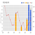 디자인,계약,기사