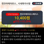 주가,개인,거래비중