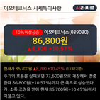 기관,순매도,최근