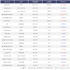 기관,200선물인버스2X