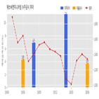 에쓰씨엔지니어링,계약,기사