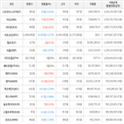 보이,가상화폐,거래,하락세