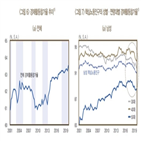 고용,핵심노동인구,경제활동참가율,경제활동