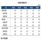 유상증자,한국기업평가,자본적정성,영향