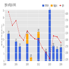 계약,한라,지역주택조합