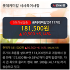 키움증권,롯데케미칼,유지