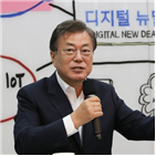 국회,대한,지원,대해,추경안