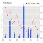 계약,현대로템,기사