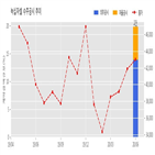 녹십자셀,계약,기사