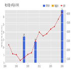 에스티팜,계약,기사