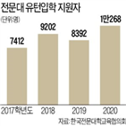 전문대,유턴,간호학과,취업