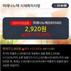 외국인,차트,개인