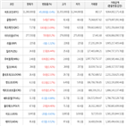 보이,가상화폐,비트코인,하락세