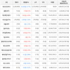 보이,가상화폐,거래