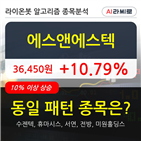 에스앤에스텍,주가,수준