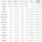 가상화폐,거래,보이,상승