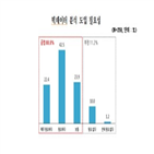 데이터,스마트공장,활용,분석,빅데이터