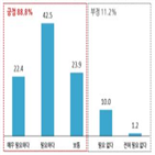 스마트공장,기업,분석,빅데이터