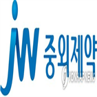 중외제약,표적항암제