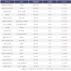 외국인,셀트리온헬스케어