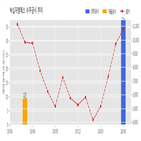 녹십자엠에스,기사
