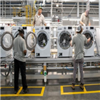 미국,한국,직접투자