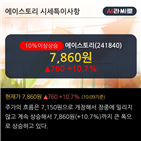 차트,기사,이평선