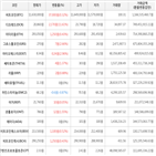 가상화폐,보이,거래,상승세