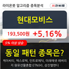 현대모비스,기사,수준,보이