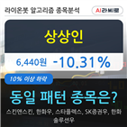 기관,상상,하락,순매매량