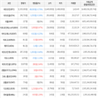 보이,가상화폐,상승세,거래