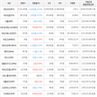 보이,가상화폐,거래,상승세