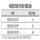 최저임금,인상,한경연,고용