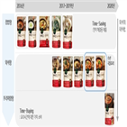 제품,판매